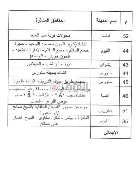 جدول تخفيض الاحمال في الفيوم 5