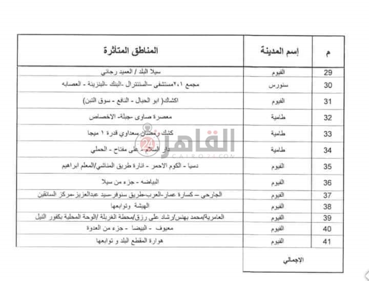 خطة تخفيف الاحمال