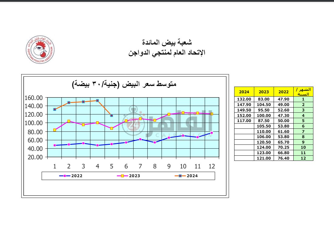 البيض