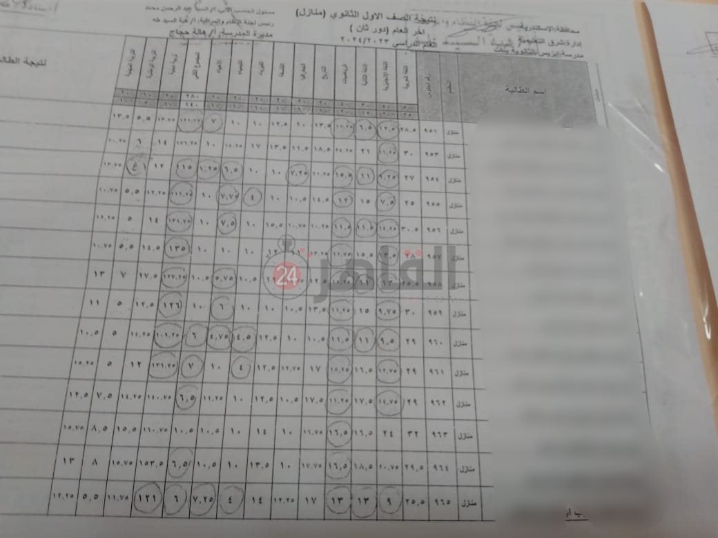 رسوب بالإسكندرية