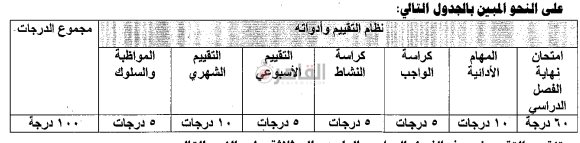 التربي