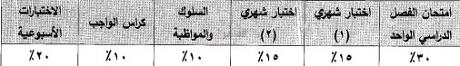 نظام تقييم المرحلة الاعدادية