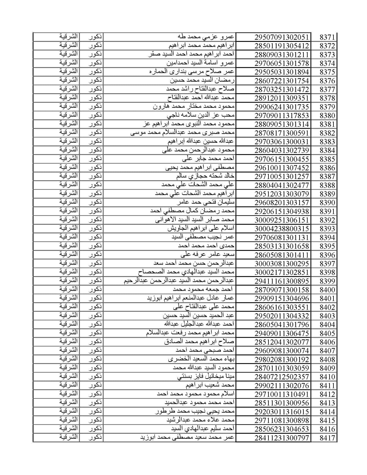 المقبولين في مسابقة 30 ألف معلم من الشرقية 05
