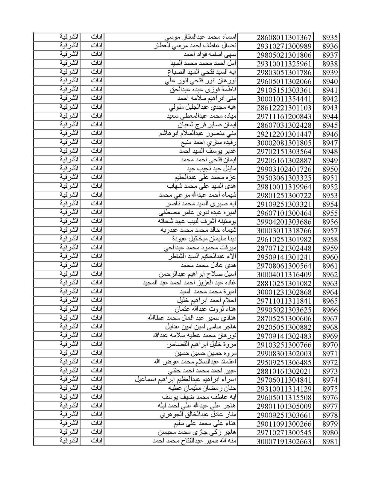المقبولين في مسابقة 30 ألف معلم من الشرقية 017