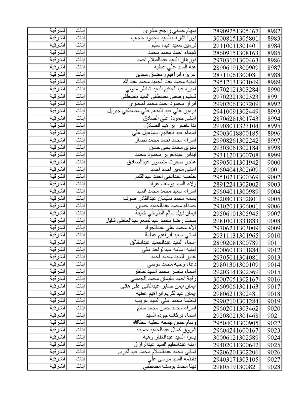 المقبولين في مسابقة 30 ألف معلم من الشرقية 018