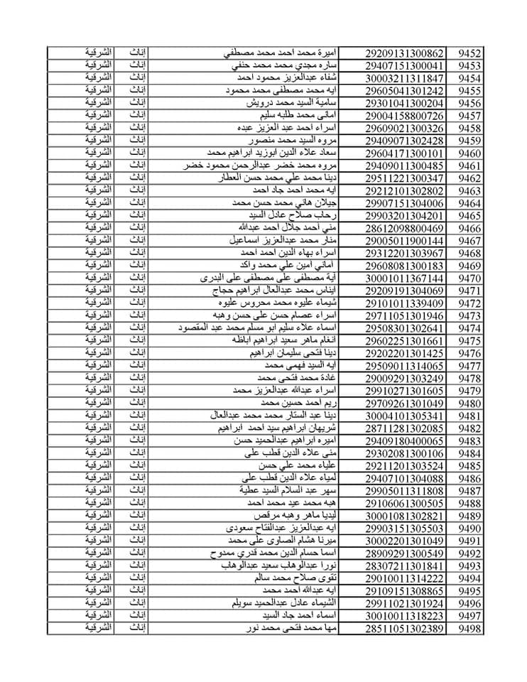 المقبولين في مسابقة 30 ألف معلم من الشرقية 026