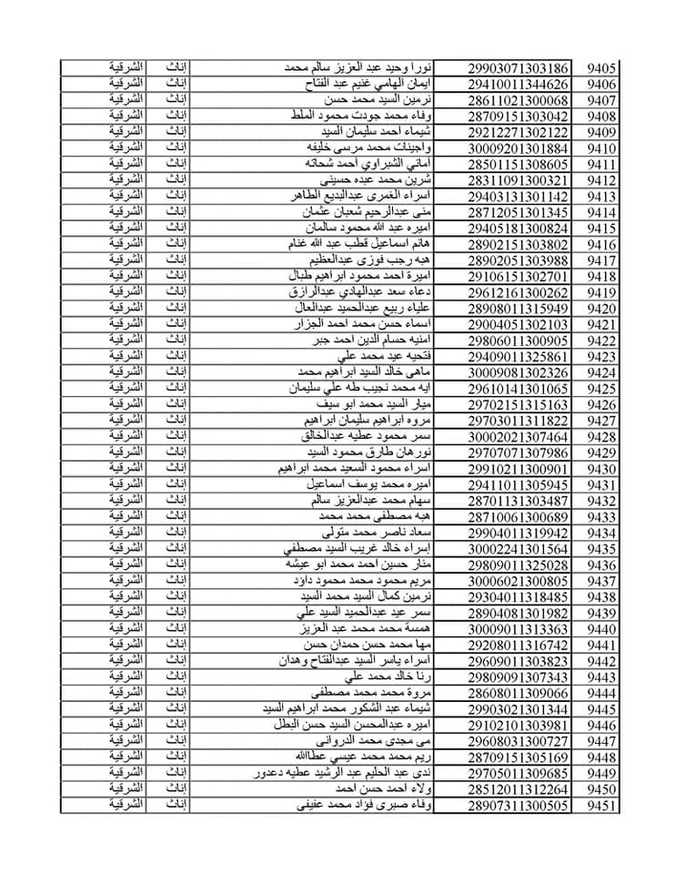 المقبولين في مسابقة 30 ألف معلم من الشرقية 028