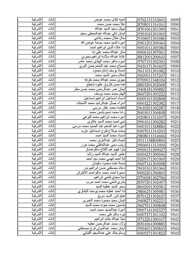 المقبولين في مسابقة 30 ألف معلم من الشرقية 029