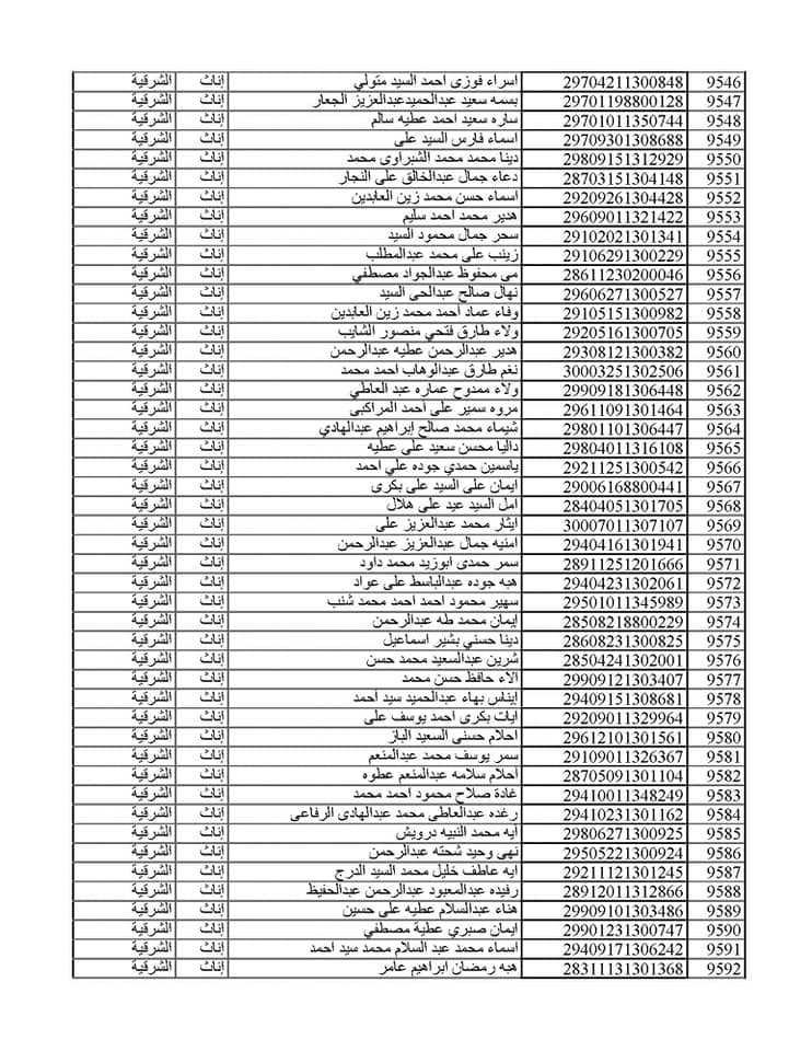 المقبولين في مسابقة 30 ألف معلم من الشرقية 030