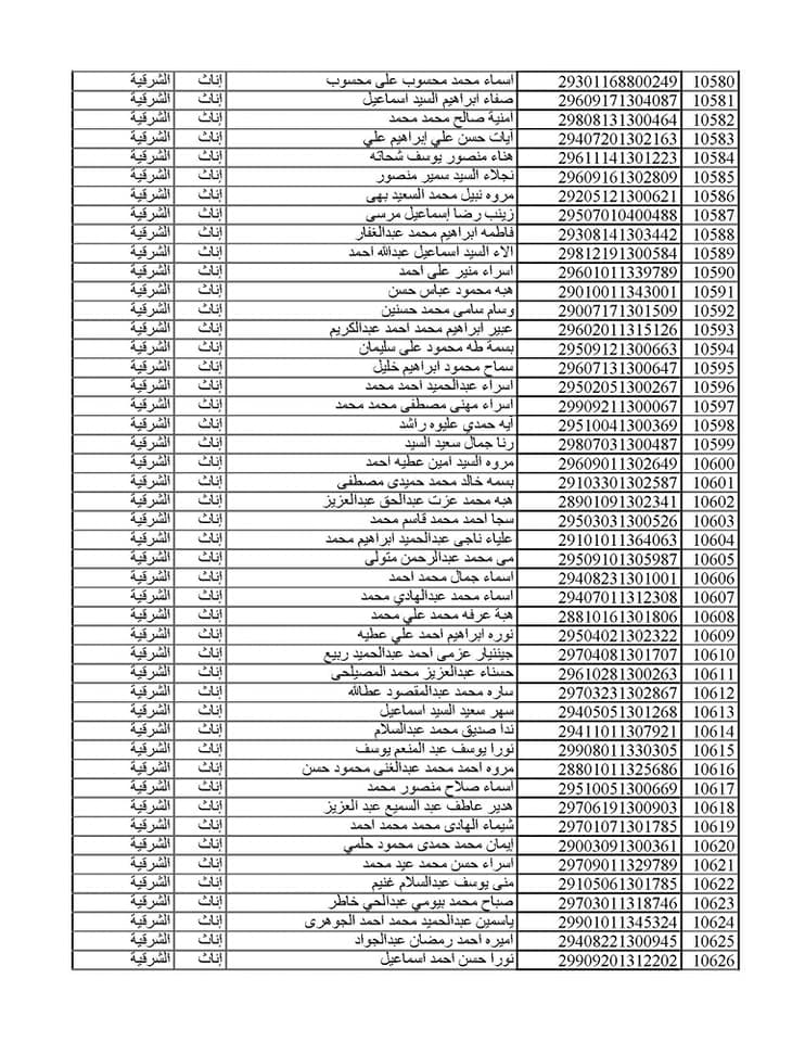 المقبولين في مسابقة 30 ألف معلم من الشرقية 052