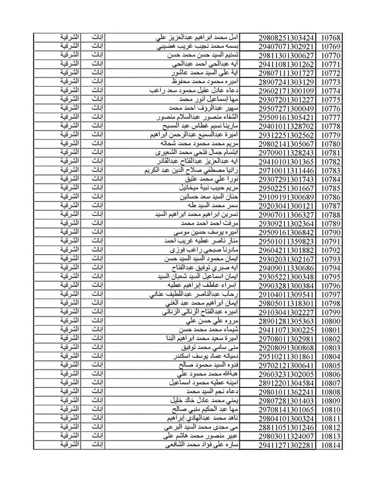 المقبولين في مسابقة 30 ألف معلم من الشرقية 057