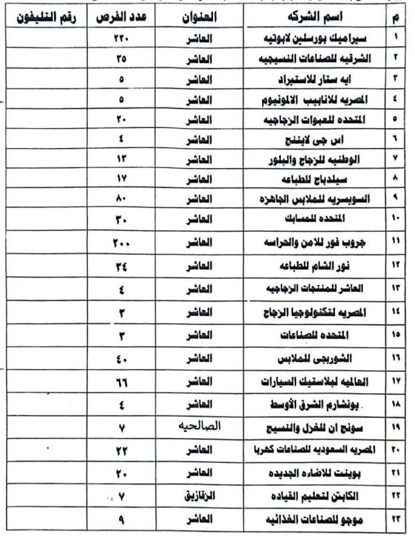 توفير 1450 فرصة عمل في القطاع الخاص بالشرقية