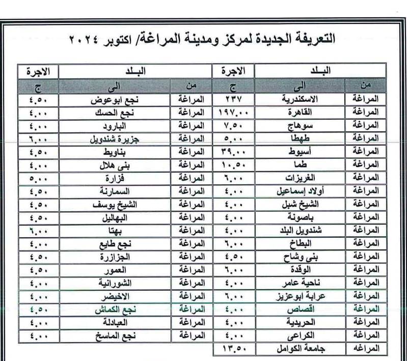 تعريفة سوهاج  (3)