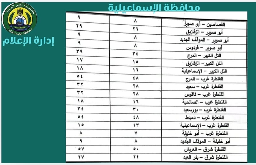 سعر التعريفة الجديدة للمواصلات بالإسماعيلية 