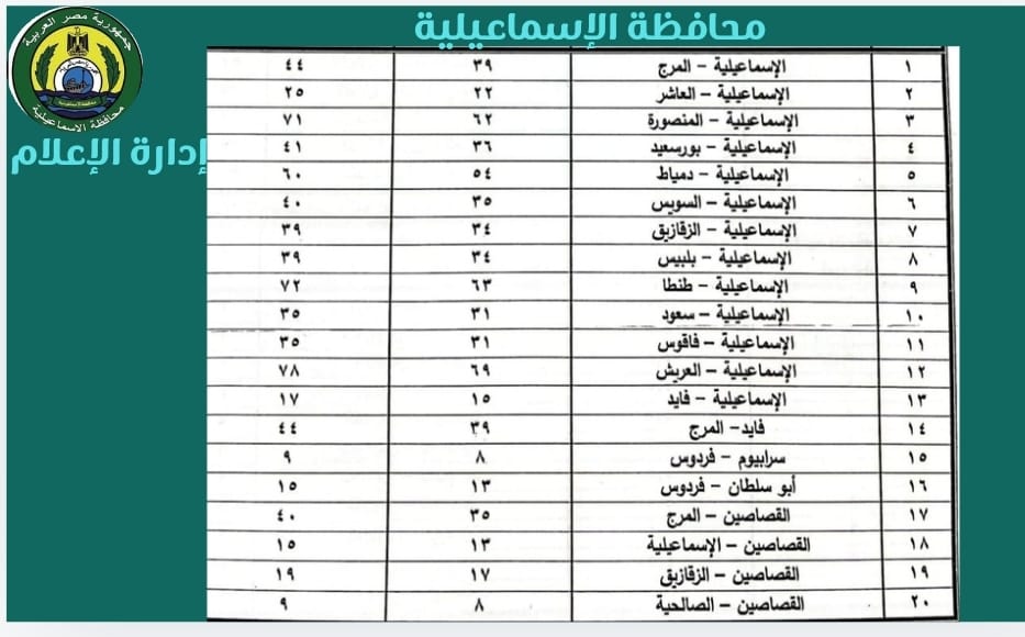 سعر التعريفة الجديدة للمواصلات بالإسماعيلية 