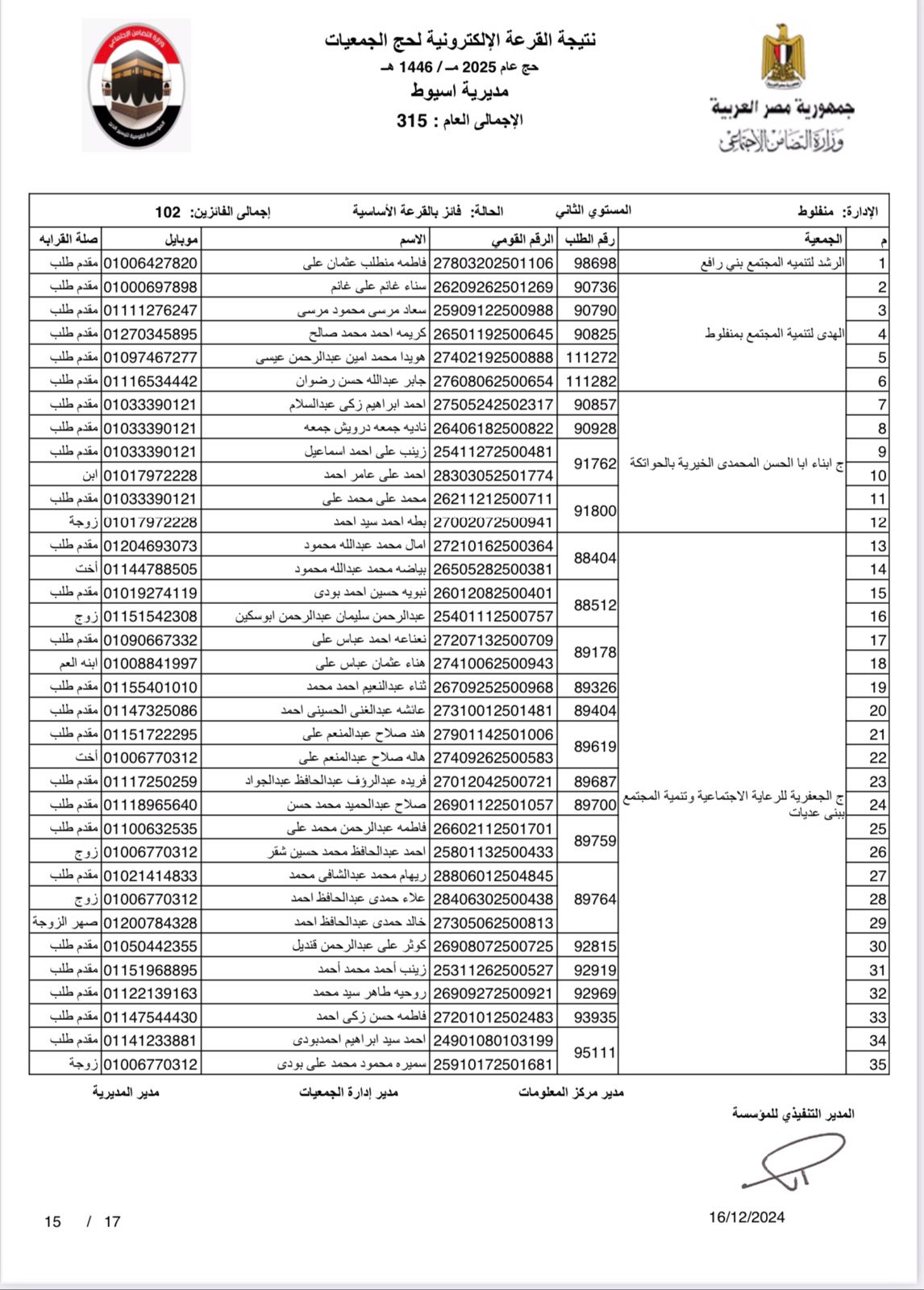الفائزين في القرعة الإلكترونية لحج الجمعيات الأهلية بأسيوط