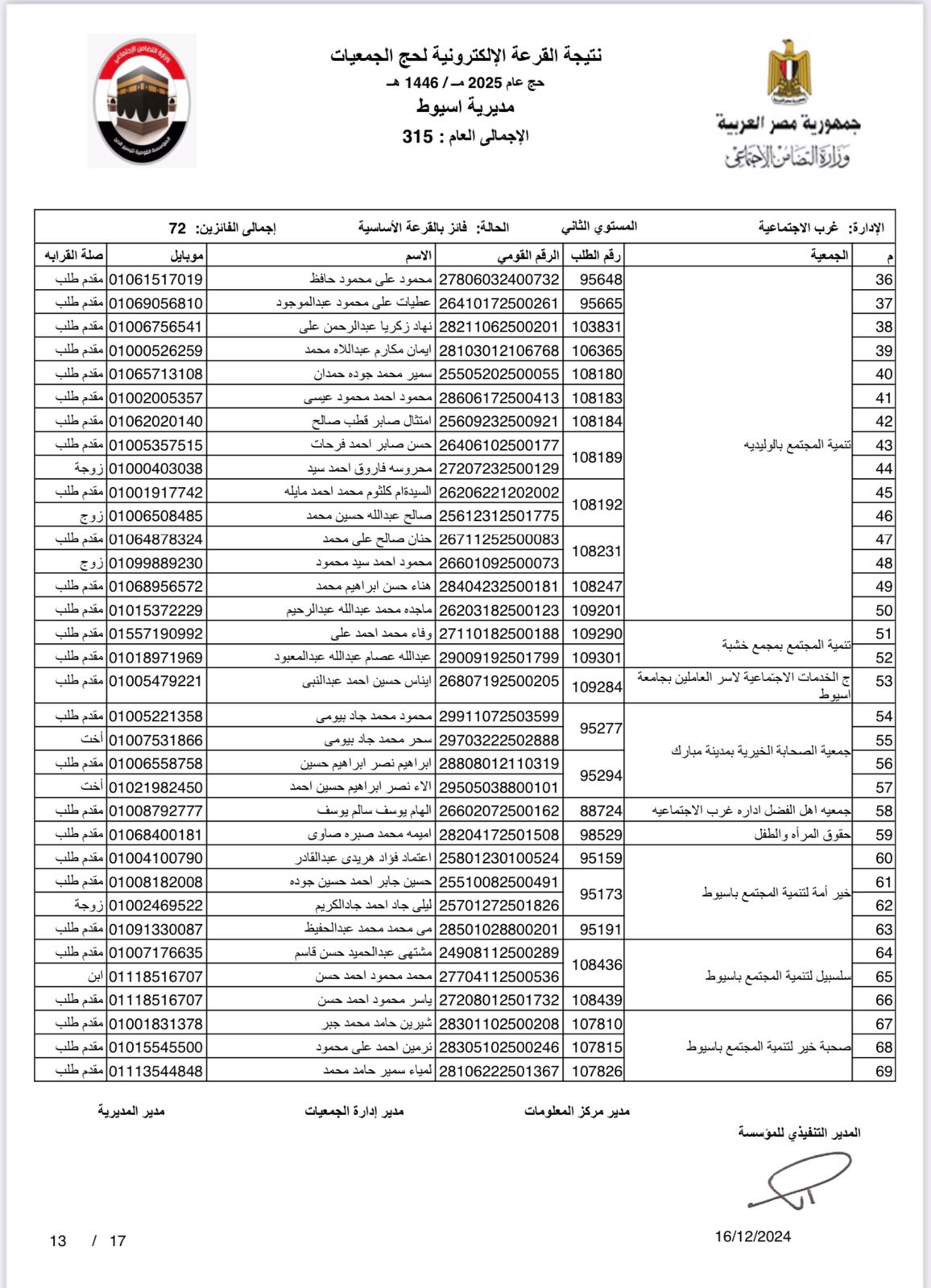 الفائزين في القرعة الإلكترونية لحج الجمعيات الأهلية بأسيوط