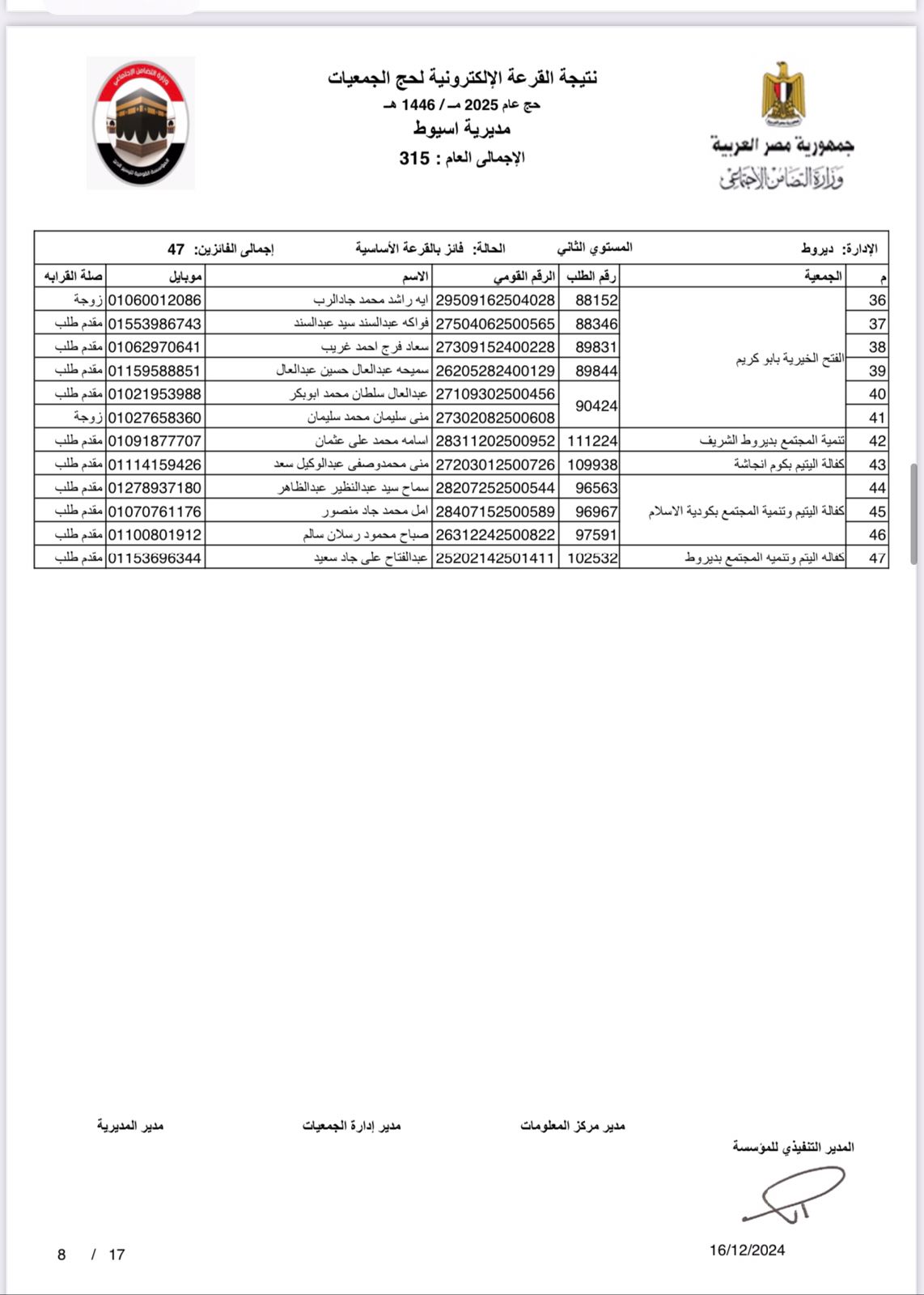 الفائزين في القرعة الإلكترونية لحج الجمعيات الأهلية بأسيوط
