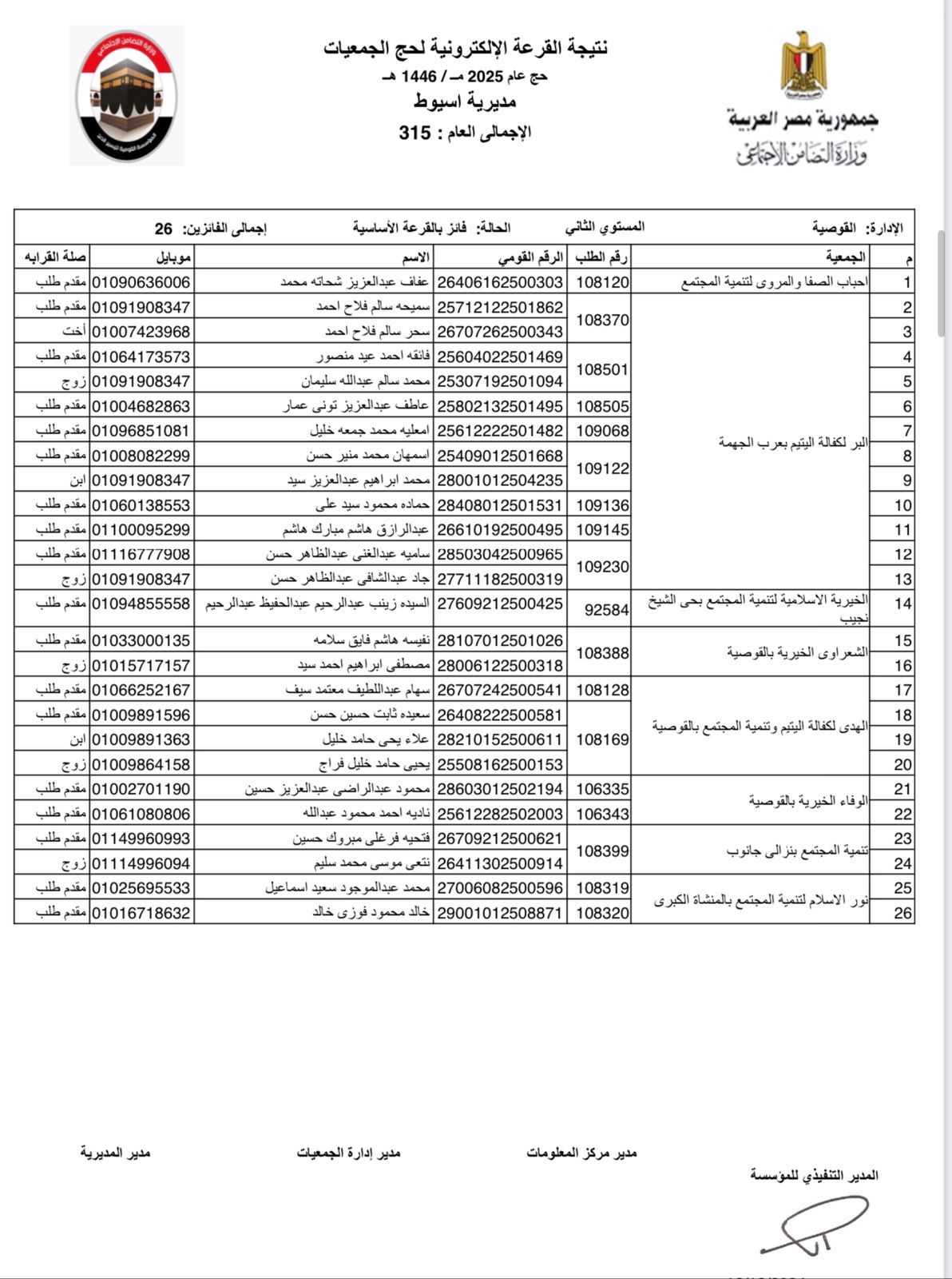 الفائزين في القرعة الإلكترونية لحج الجمعيات الأهلية بأسيوط