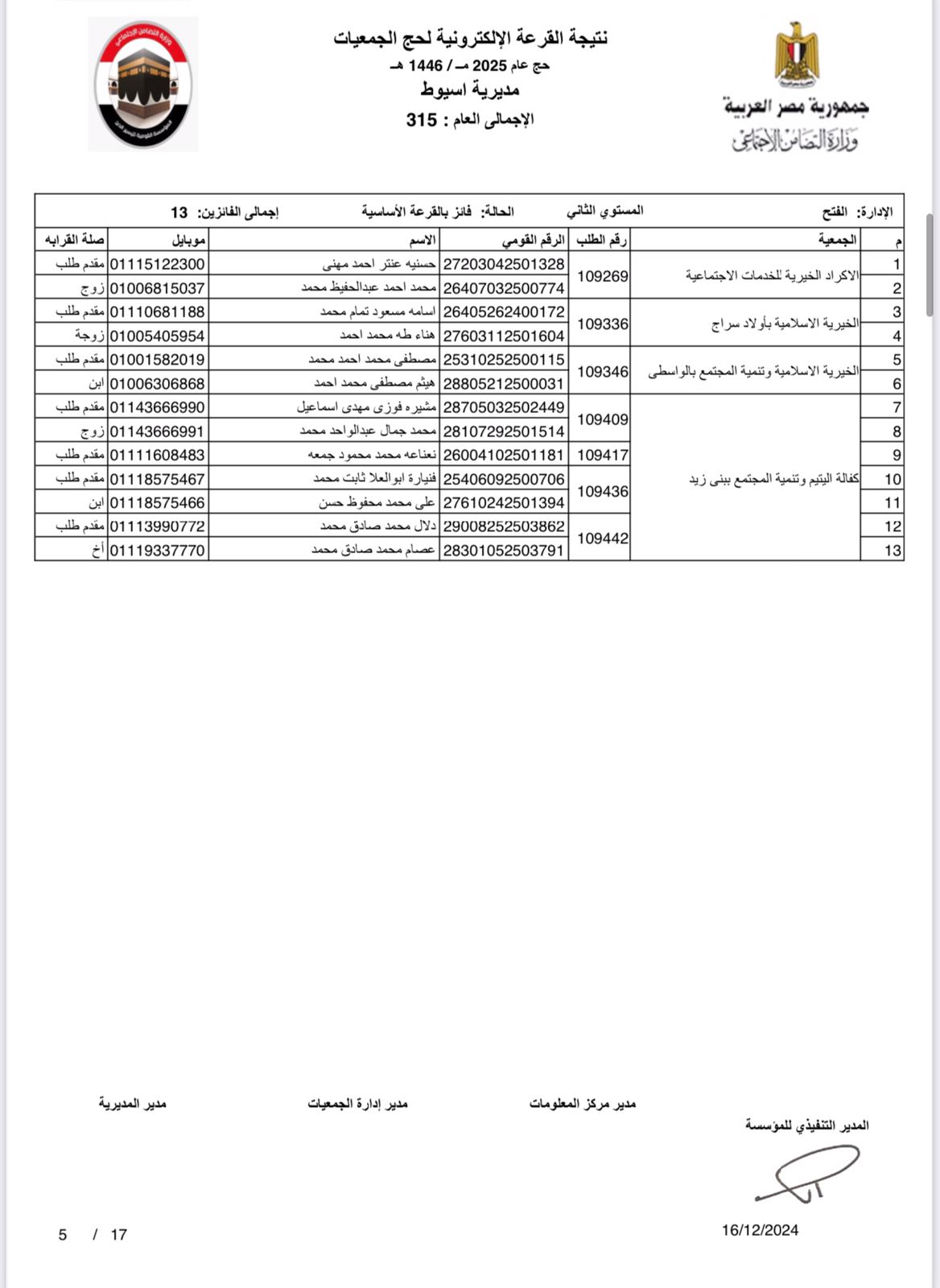 الفائزين في القرعة الإلكترونية لحج الجمعيات الأهلية بأسيوط