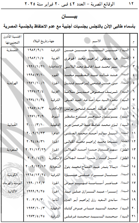 الأسماء المدرجة بالبيان