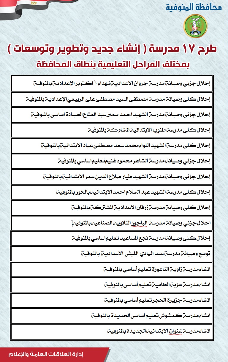 طرح مدارس جديدة وإحلال جزئي في المنوفية&nbsp;