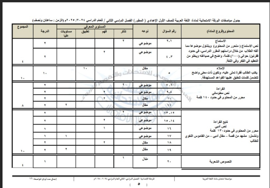 مواصفات امتحان اللغة العربية لـ طلاب الإعدادية الترم الثاني&nbsp;