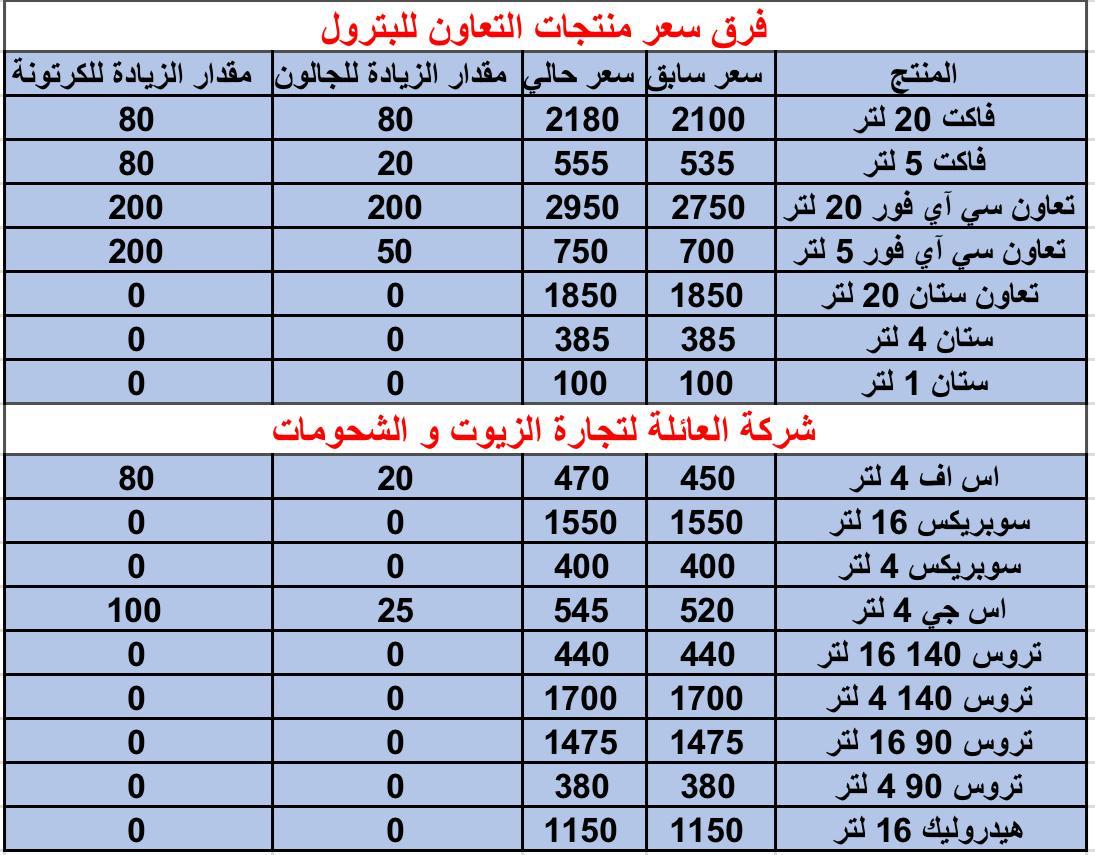 أسعار زيوت التعاون للبترول<br>