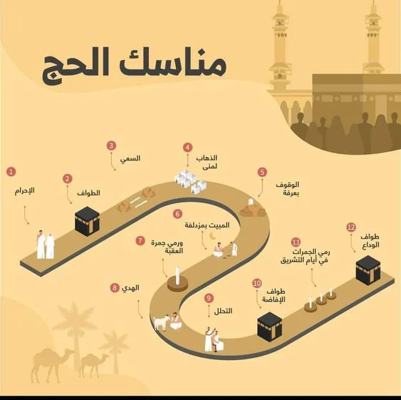 مناسك الحج بالصور