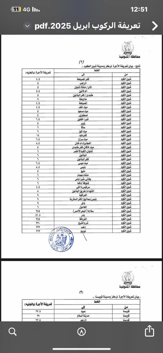 تعريفة الركوب الجديدة في محافظة المنوفية المقترحة بعد زيادة أسعار المواد البترولية