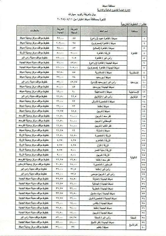 أسعار المواصلات الجديدة بمحافظة دمياط بعد زيادة البنزين