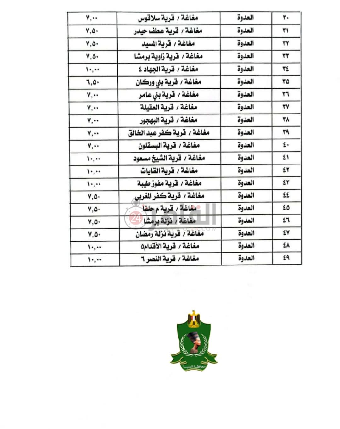 التعريفة الجديدة