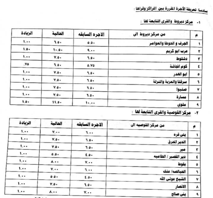 تعريفة ركوب سيارات الأجرة&nbsp;