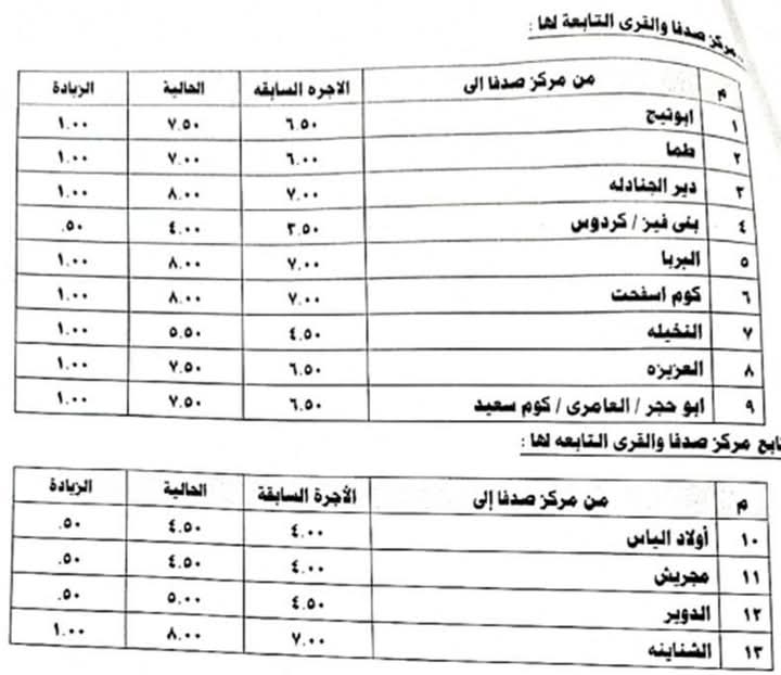 تعريفة ركوب سيارات الأجرة&nbsp;