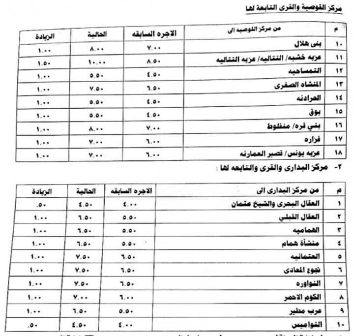 تعريفة ركوب سيارات الأجرة&nbsp;