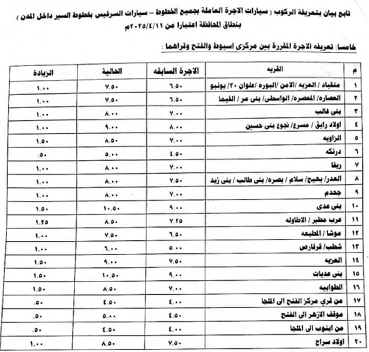 تعريفة ركوب سيارات الأجرة&nbsp;