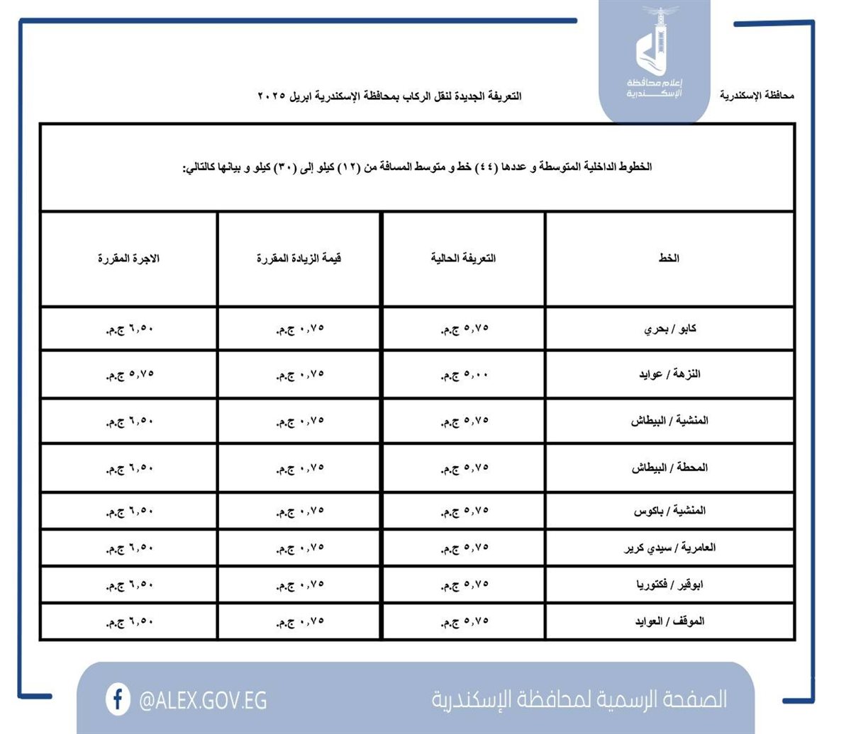 تعريفة الركوب الجديدة 2025 محافظة الإسكندرية