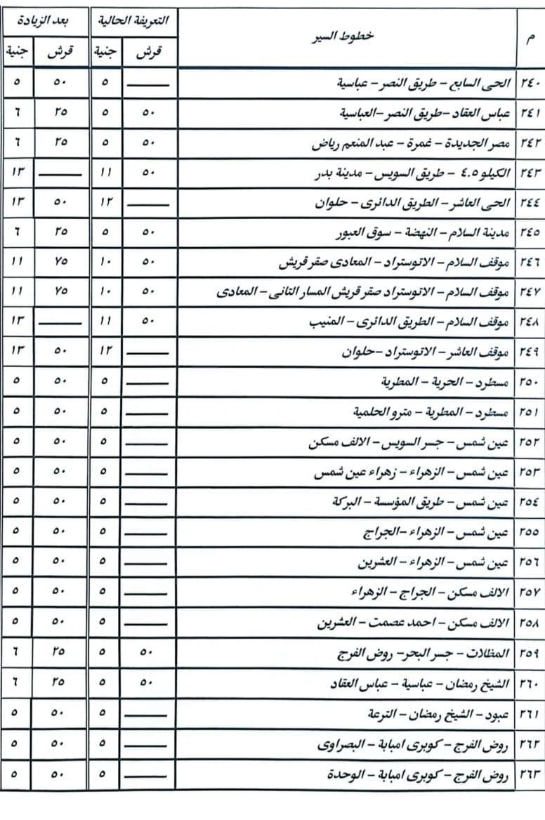 تعريفة المواصلات الجديدة 2025 محافظة القاهرة