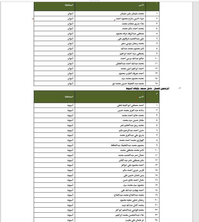 الأوقاف تعلن انطلاق الدورة التدريبية للمرشحين للتعاقد بوظيفة عامل مسجد بمسابقة العمال الجدد