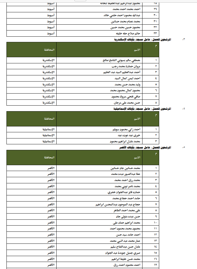الأوقاف تعلن انطلاق الدورة التدريبية للمرشحين للتعاقد بوظيفة عامل مسجد بمسابقة العمال الجدد