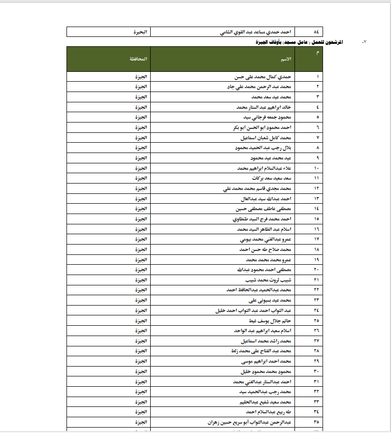 الأوقاف تعلن انطلاق الدورة التدريبية للمرشحين للتعاقد بوظيفة عامل مسجد بمسابقة العمال الجدد