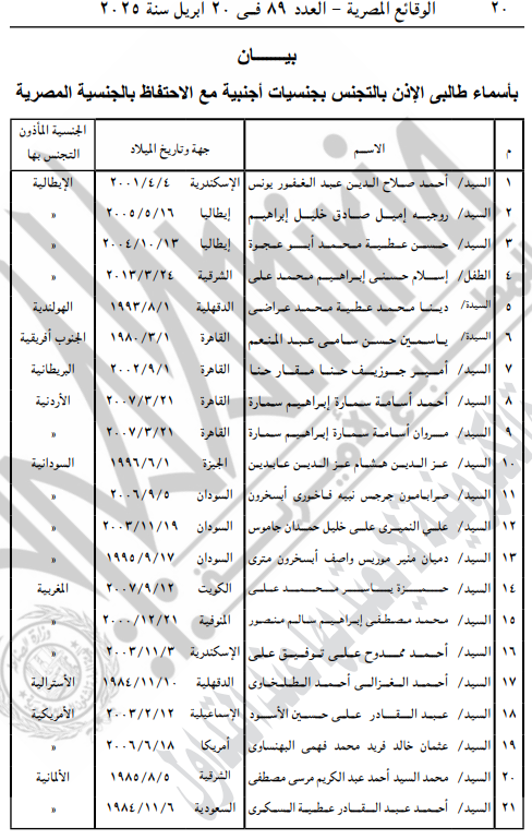 الأسماء المدرجة بالبيان