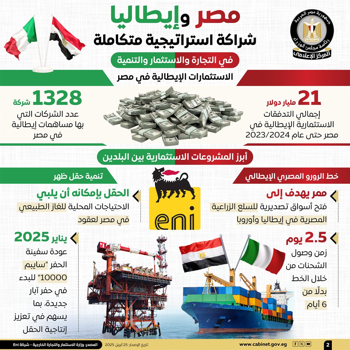 جوانب التعاون بين مصر وإيطاليا