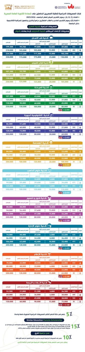 &nbsp;ننشر مصروفات جامعة MSA برئاسة نوال الدجوي