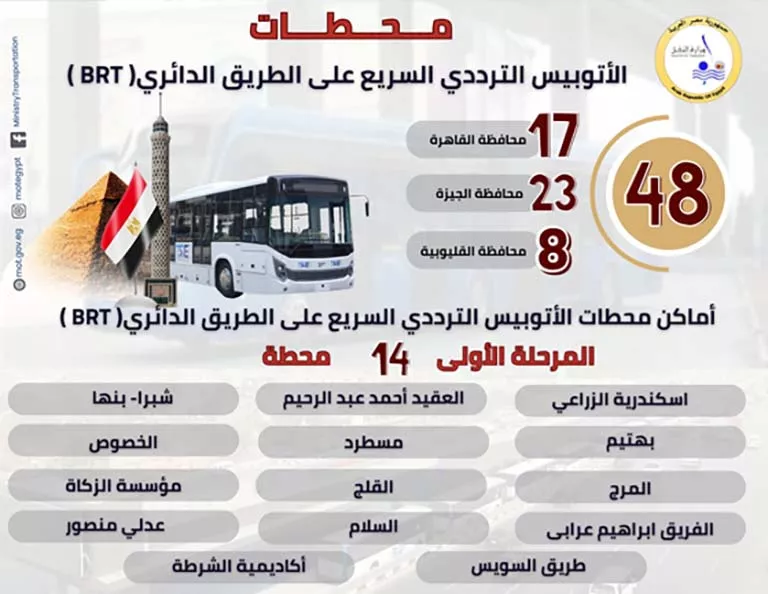 خريطة محطات الأتوبيس الترددي