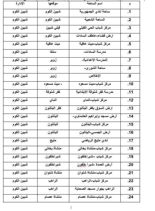 أماكن صلاة عيد الأضحى المبارك في المنوفية&nbsp;