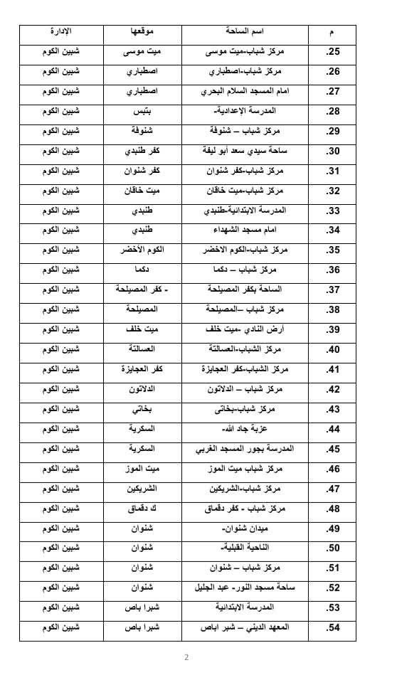 أماكن صلاة عيد الأضحى المبارك في المنوفية
