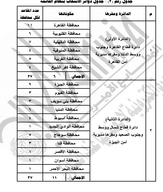 جدول تقسيم الدوائر الانتخابية لمجلس الشيوخ بالنظامين الفردي والقوائم&nbsp;
