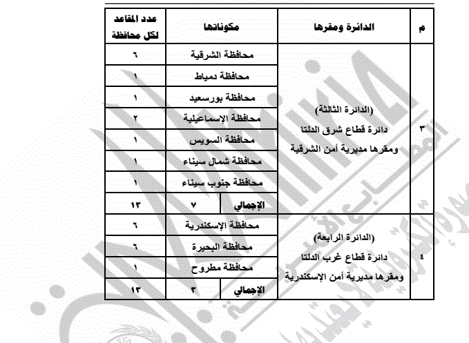 جدول تقسيم الدوائر الانتخابية لمجلس الشيوخ بالنظامين الفردي والقوائم&nbsp;
