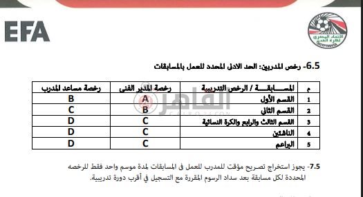 شروط رخص المدربين في الموسم الجديد&nbsp;
